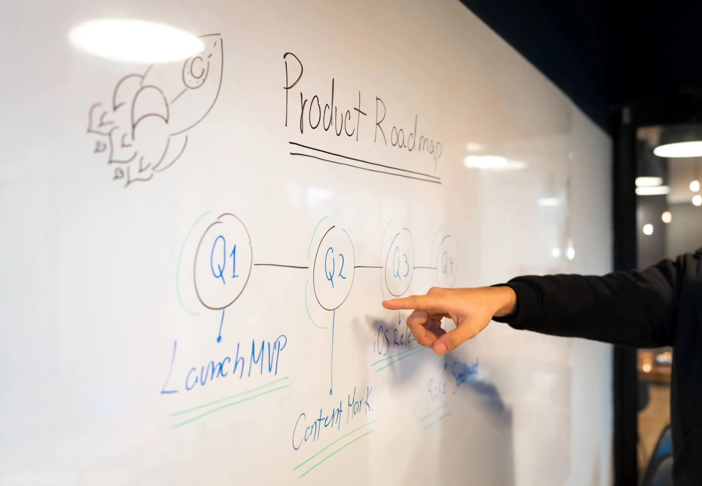 Product Roadmap potential buyers