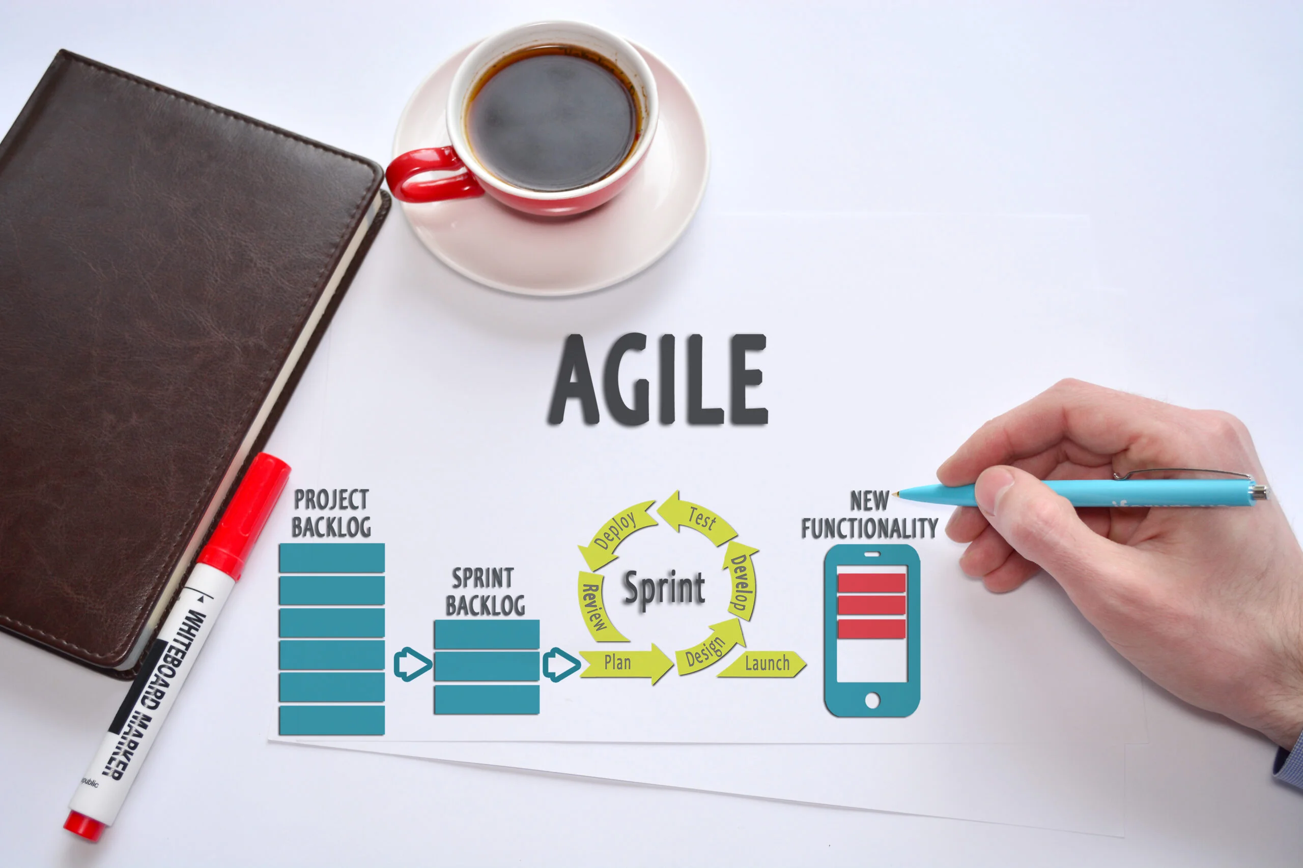 planning & documentation Planning